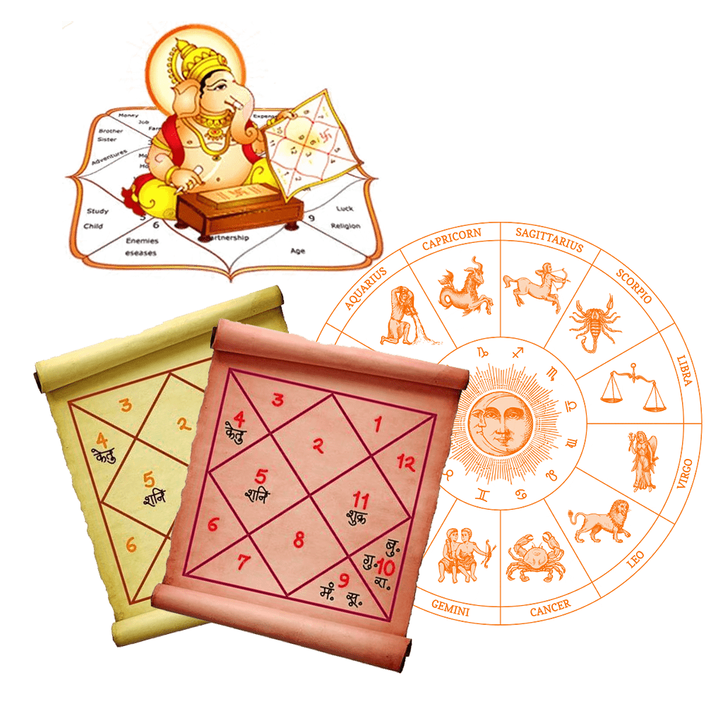 Understand Your Past, Present & Future